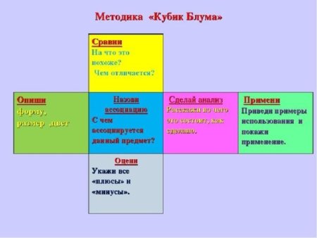 Прием кубик Блума