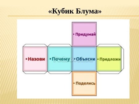 Бенджамин Блум кубик Блума