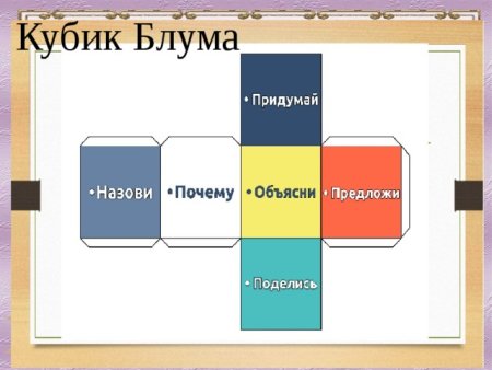 Кубик Блума для рефлексии