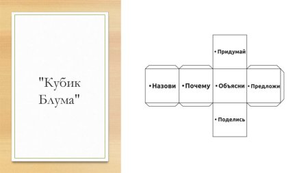 Кубик Блума на уроках литературы