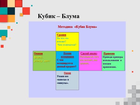 Кубик Блума по сказкам Пушкина