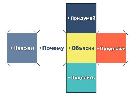 Кубик Блума распечатать