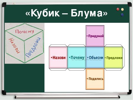 Прием кубик Блума