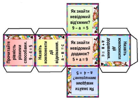 Кубики Блума для дошкольников