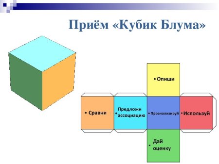 Метод кубик Блума