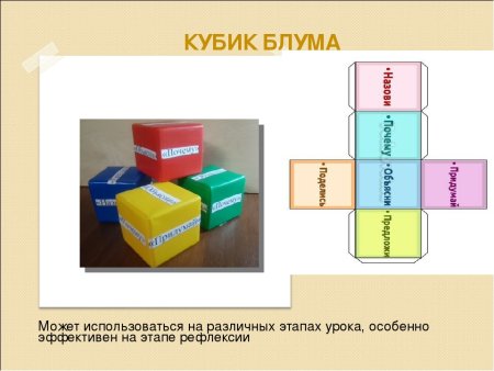 Приём ТРКМ кубик Блума