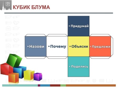 Кубик Блума