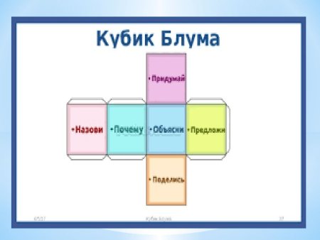 Кубик Блума на уроках литературы