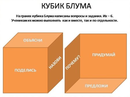 Бенджамин Блум кубик Блума
