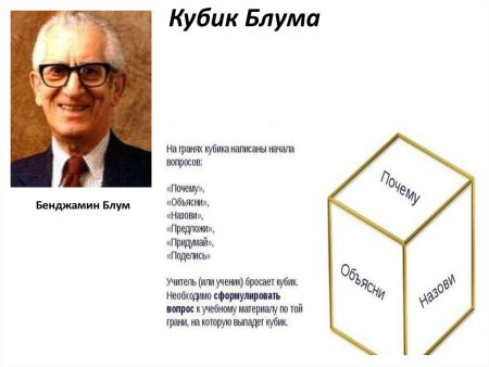 Методика кубик Блума