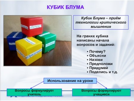 Кубик Блума