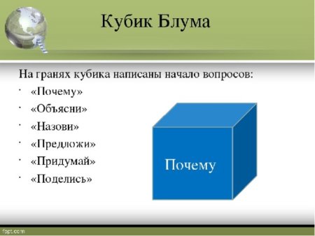 Кубик Блума
