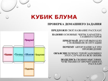 Кубик Блума
