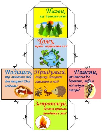 Кубик Блума шаблон