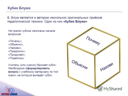Метод кубик Блума