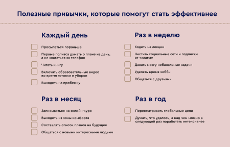Чек Лис полезных привычек