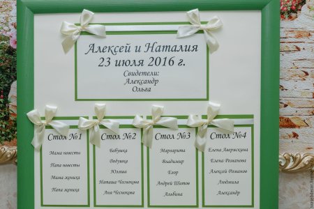 План рассадки гостей