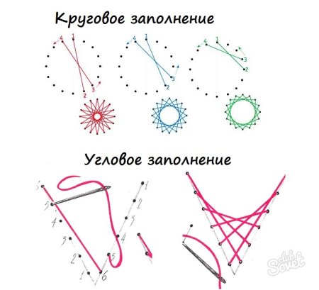 Схемы для изонити с цифрами для начинающих