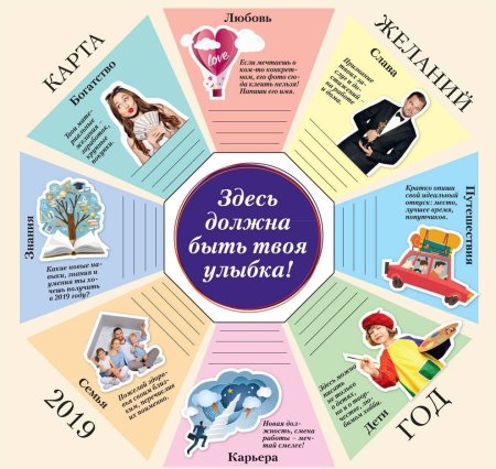 Составление карты желаний