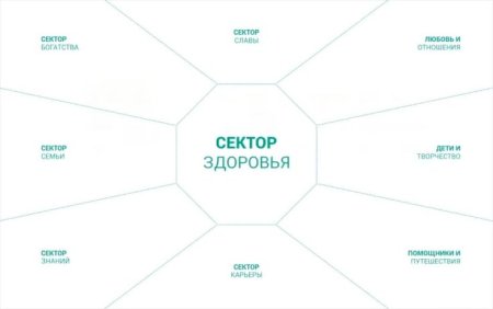 Карта желаний Алина Гесс сектора