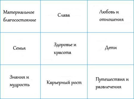 Карта желаний печать