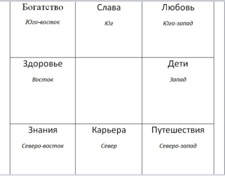 Сделать карту желаний