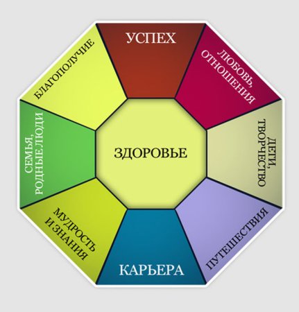 Как сделать карту желаний