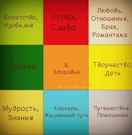 Карта желаний