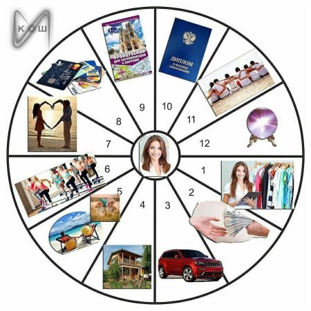 Картинки для карты желаний