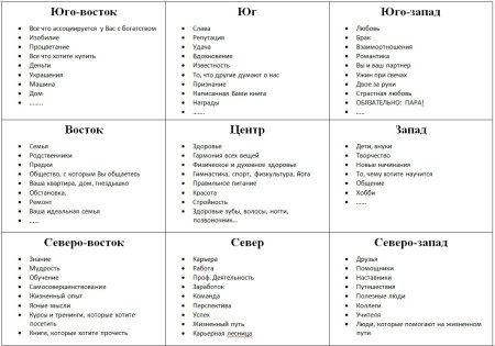 Карта желаний готовая