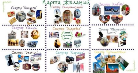Карта желаний