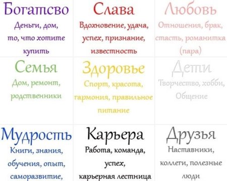Как составить список желаний и целей правильно