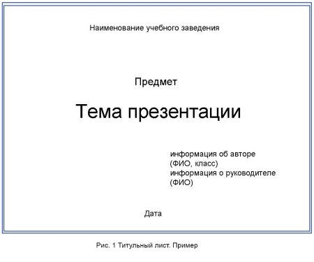 Титульный лист сообщения