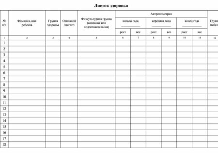 Таблица антропометрия детей в детском саду