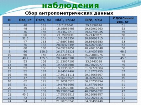 Список на кроватки