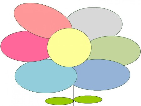 Кластер Ромашка