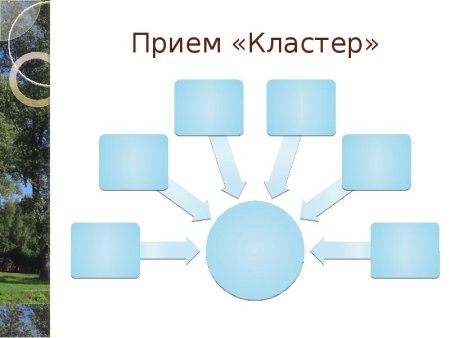 Кластер образец