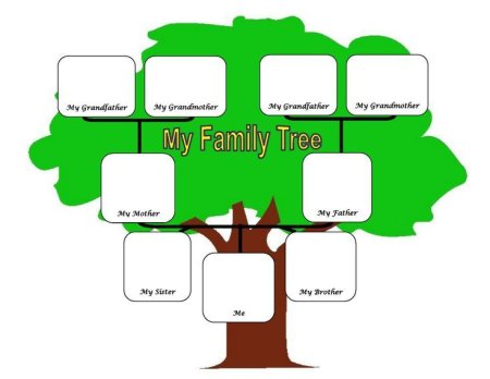 Семейное дерево (my Family Tree)