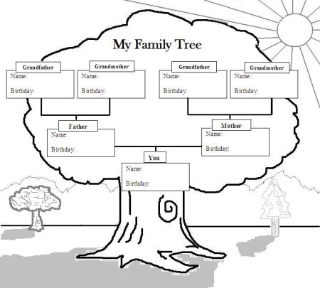Family Tree 2 класс английский