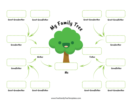 Family Tree задания
