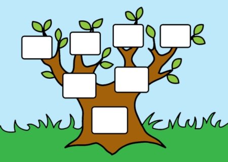 Генеалогическое Древо Family Tree