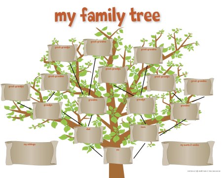 Семейное дерево (my Family Tree)