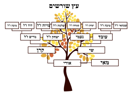 Генеалогическое Древо Family Tree