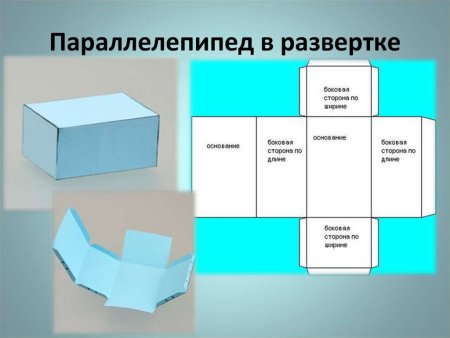Схема сбора параллелепипеда
