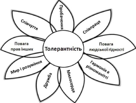Цветок единства