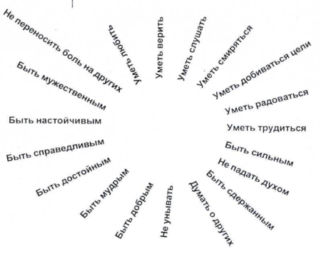 Ромашка толерантности