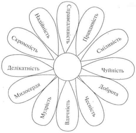 Раскраска день народного единства для детей
