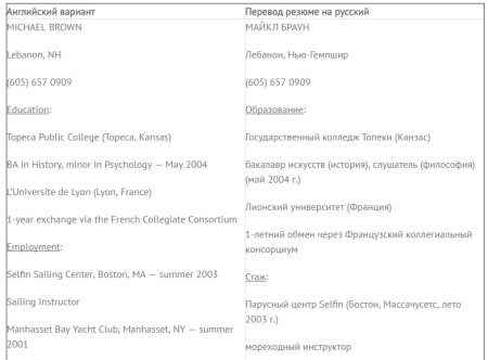 Резюме на английском пример