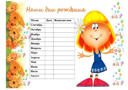 Дни рождения для классного уголка