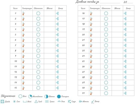 Календарь наблюдений за погодой 6 класс таблица